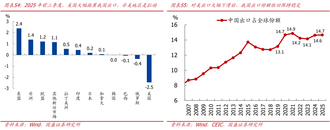 熊园:年度策略——2026年经济展望|全球经济_新浪财经_新浪网