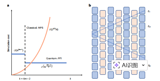 图丨不同模拟方法及光锥结构中 Trotter 误差项的计算（来源：Nature Physics）