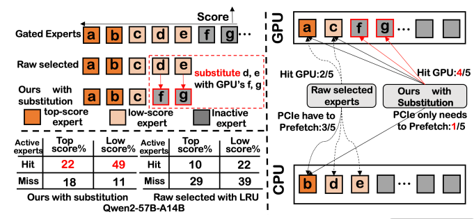 （来源：https://arxiv.org/pdf/2508.18983）