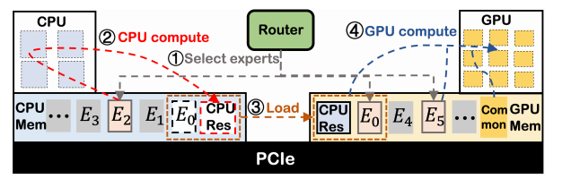 （来源：https://arxiv.org/pdf/2508.18983）