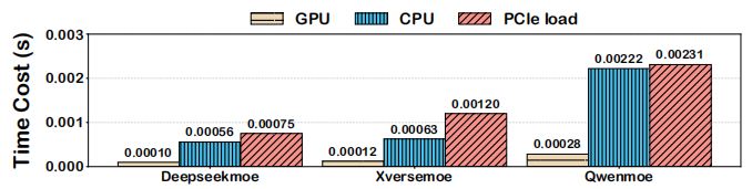 （来源：https://arxiv.org/pdf/2508.18983）