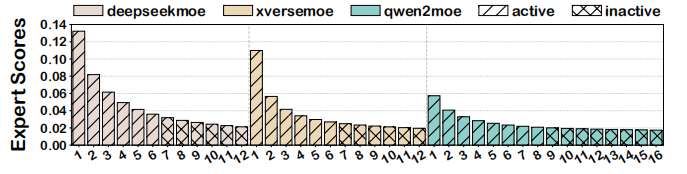 （来源：https://arxiv.org/pdf/2508.18983）