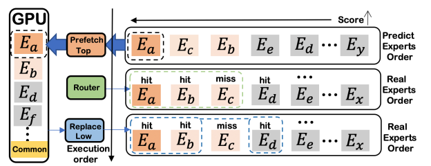 （来源：https://arxiv.org/pdf/2508.18983）
