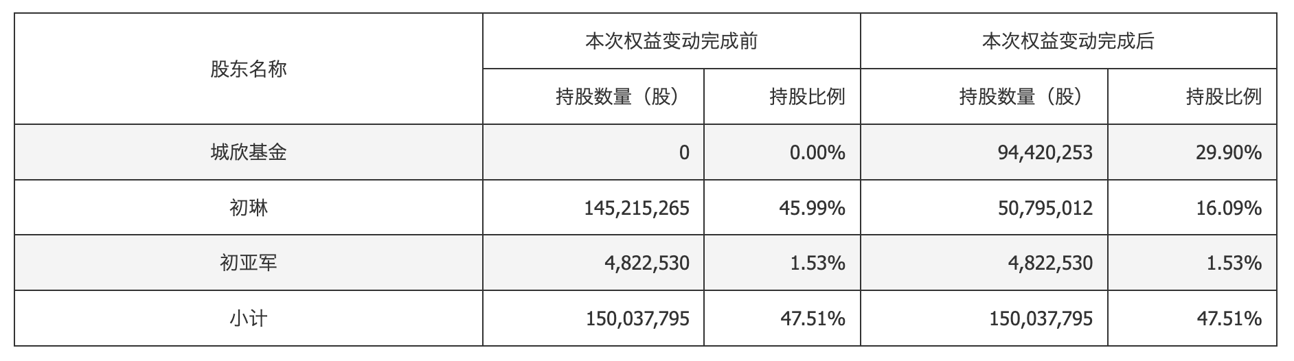 圖片來源：新亞強公告