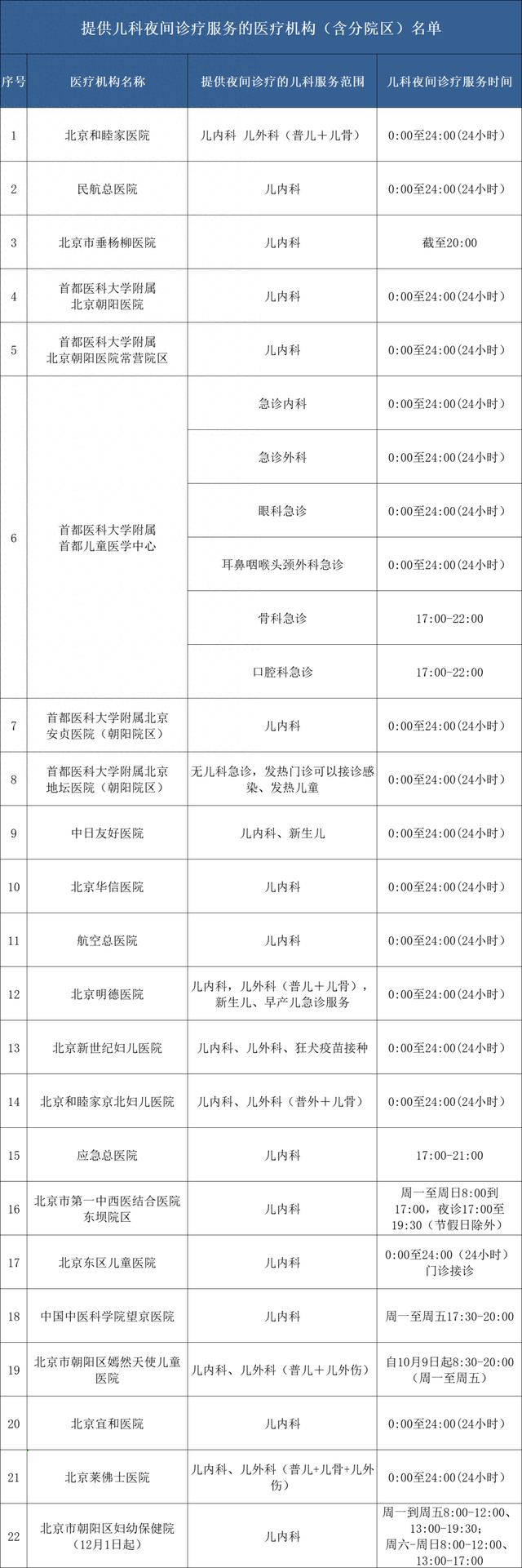 包含北京胸科医院全程代诊含挂号儿童诊疗耐心陪伴，减少抗拒与哭闹的词条