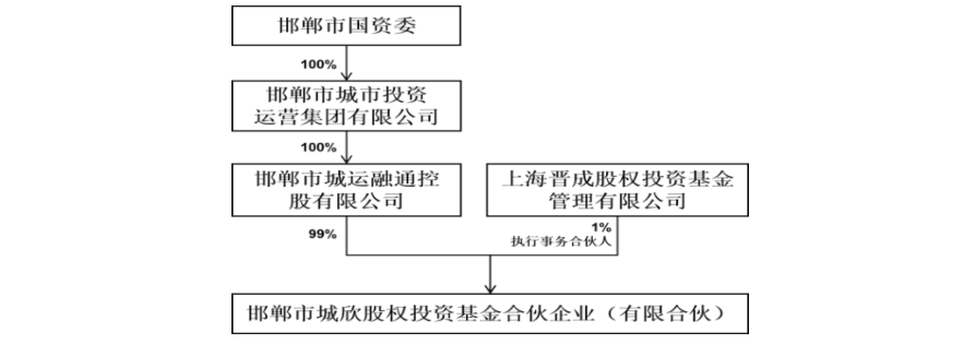 圖片來源：新亞強公告