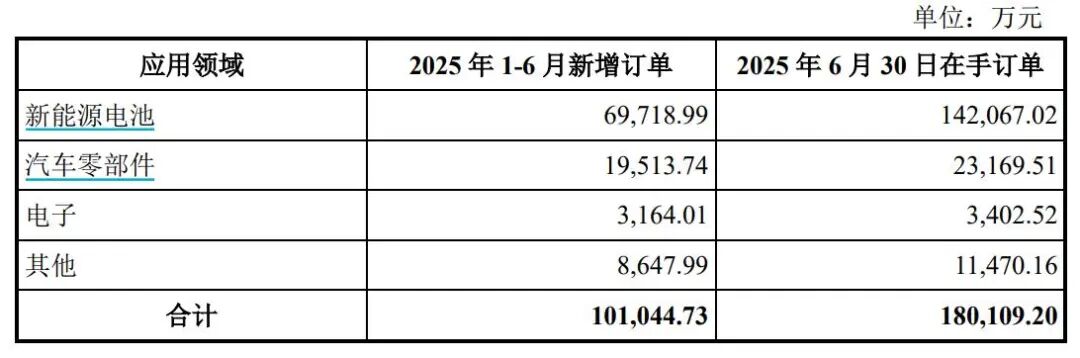 图源：《回复函》