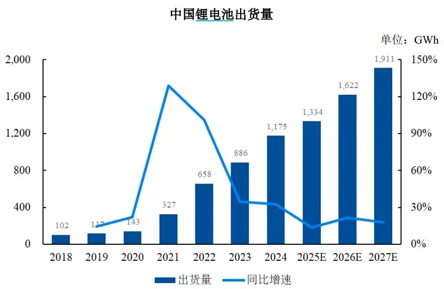 图源：《回复函》
