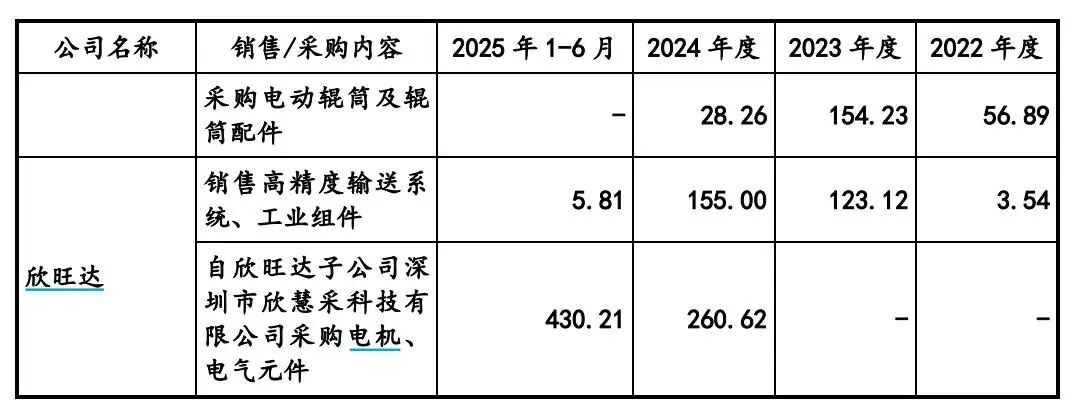 图源：《回复函》