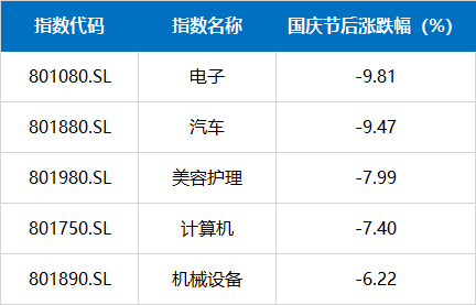 数据来源：同花顺iFinD，2025.10.9~2025.11.26