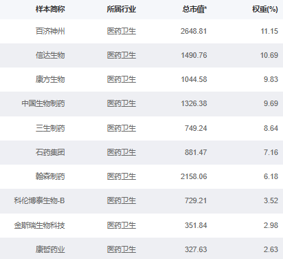 来源：国证指数官网，截至2025/9/30。成分股仅做展示，不作为个股推介。