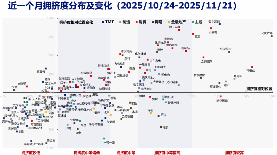 资料来源：Wind，兴业证券经济与金融研究院整理