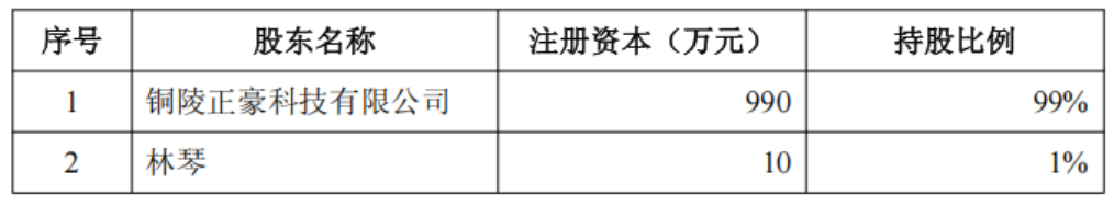 孚悦科技交易前股权结构  来源：企业公告