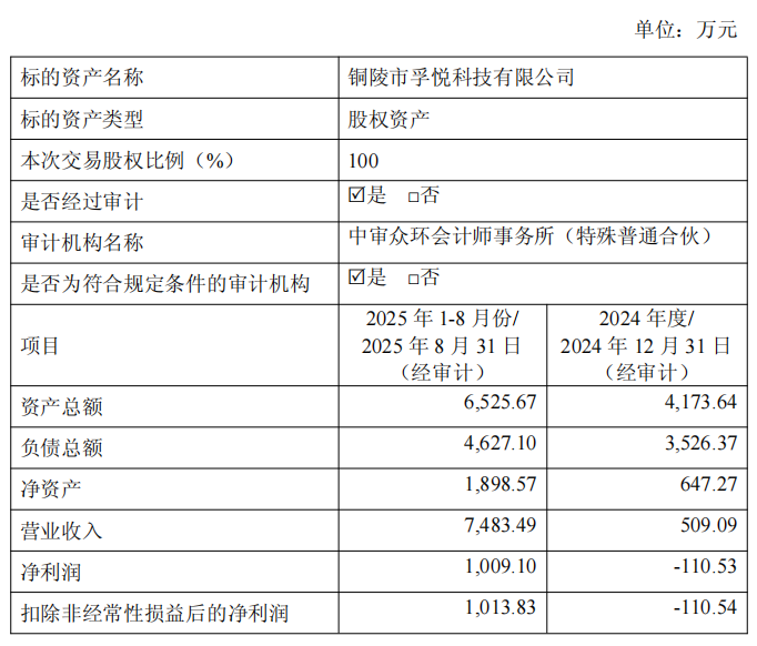 孚悦科技财务信息  来源：企业公告