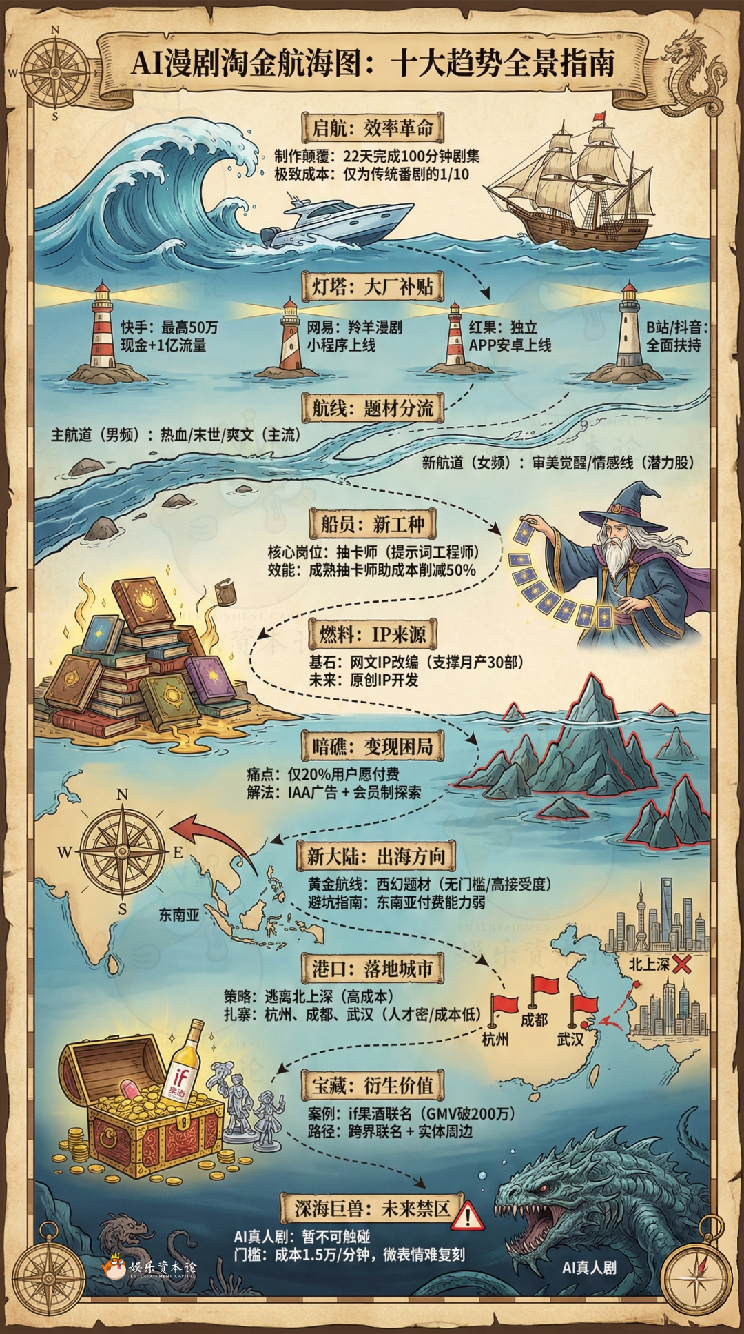 AI开发行业需求