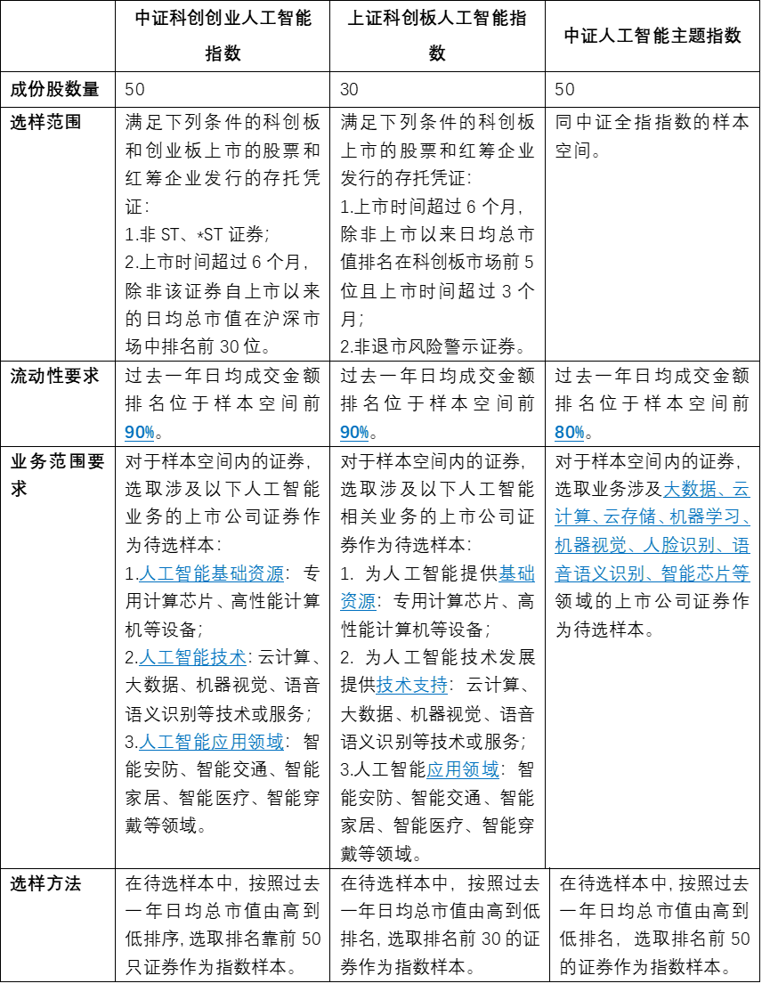 资料来源：中证指数有限公司