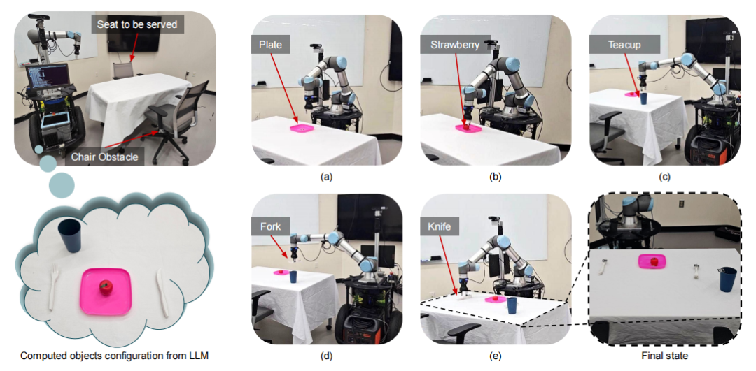 图丨移动机械臂布置餐桌的场景（来源：IJRR）