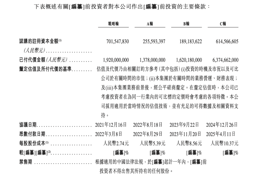 来源：阿维塔招股书