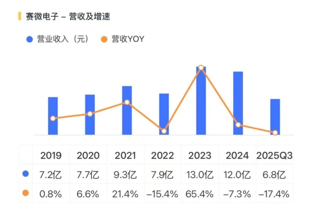 （来源：市值风云APP）