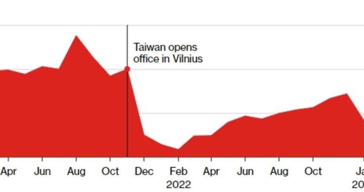 折腾了3年，欧盟溜了：终止就立陶宛问题在WTO起诉中方