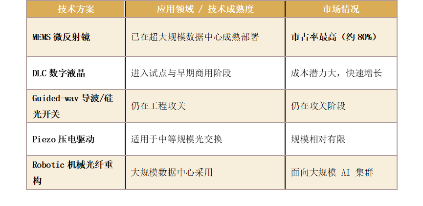 资料来源：中泰证券