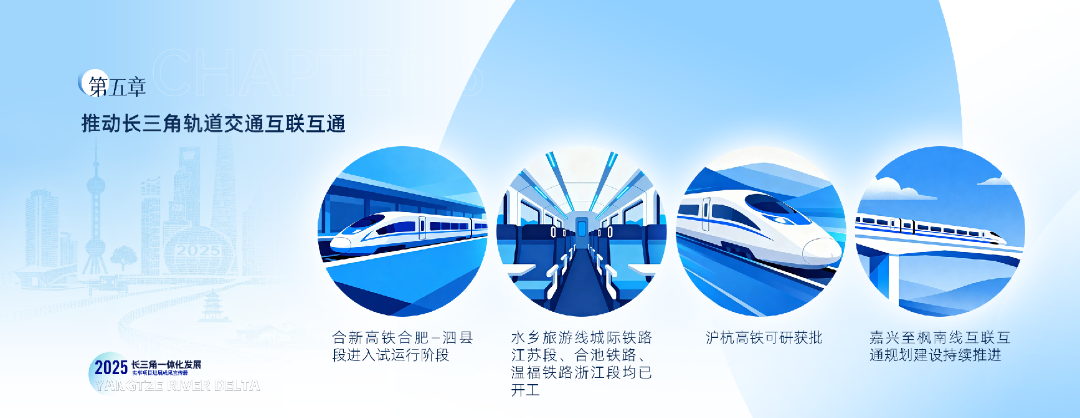 2025年长三角一体化发展实事项目进展情况公布|长三角_新浪财经_新浪网