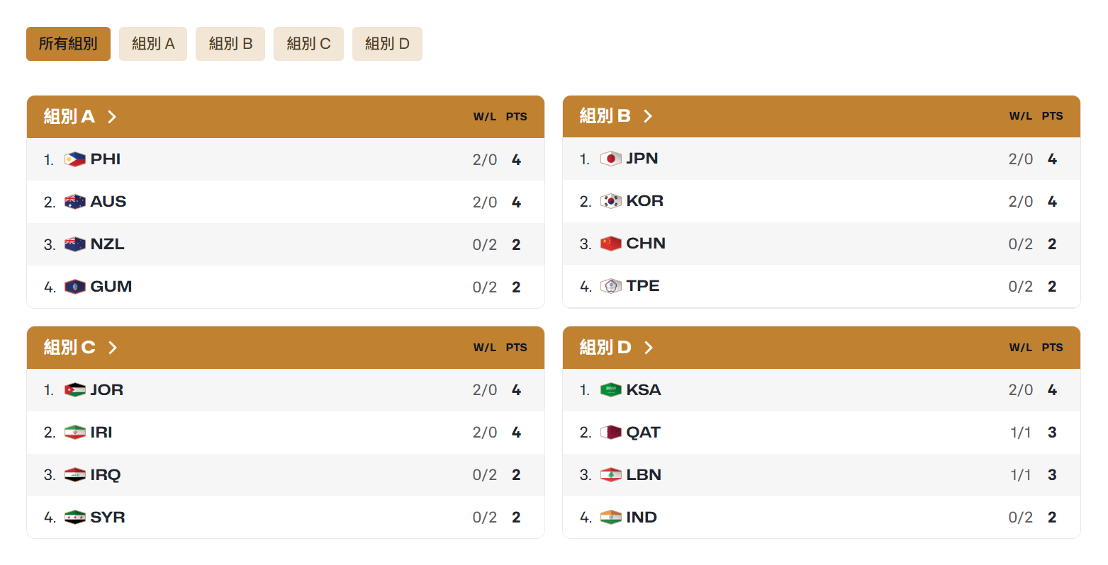 男篮世界 杯亚洲区 预选赛排相关图片1