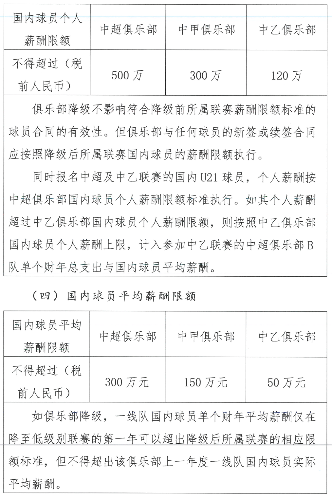 中超国内球员年薪500万封顶