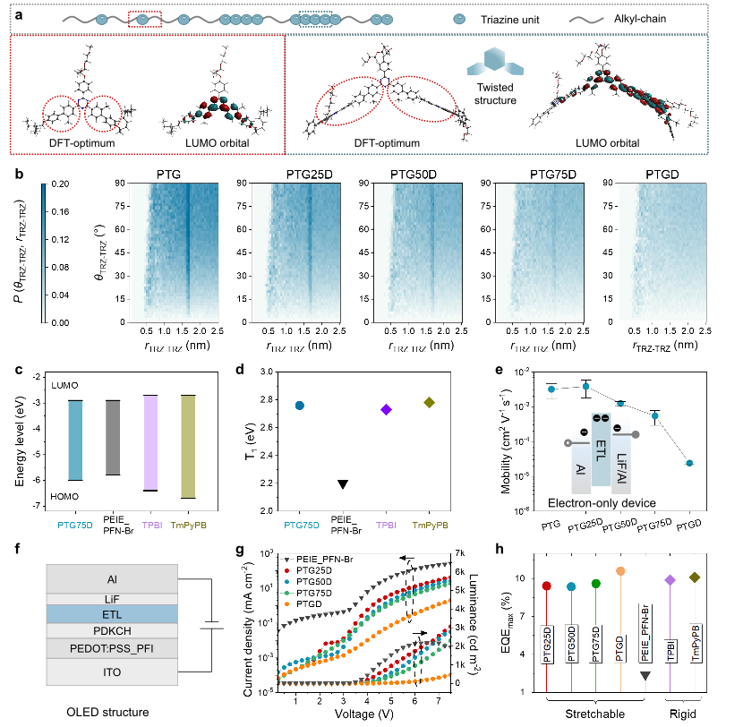 （来源：https://www.nature.com/articles/s41563-025-02419-z）