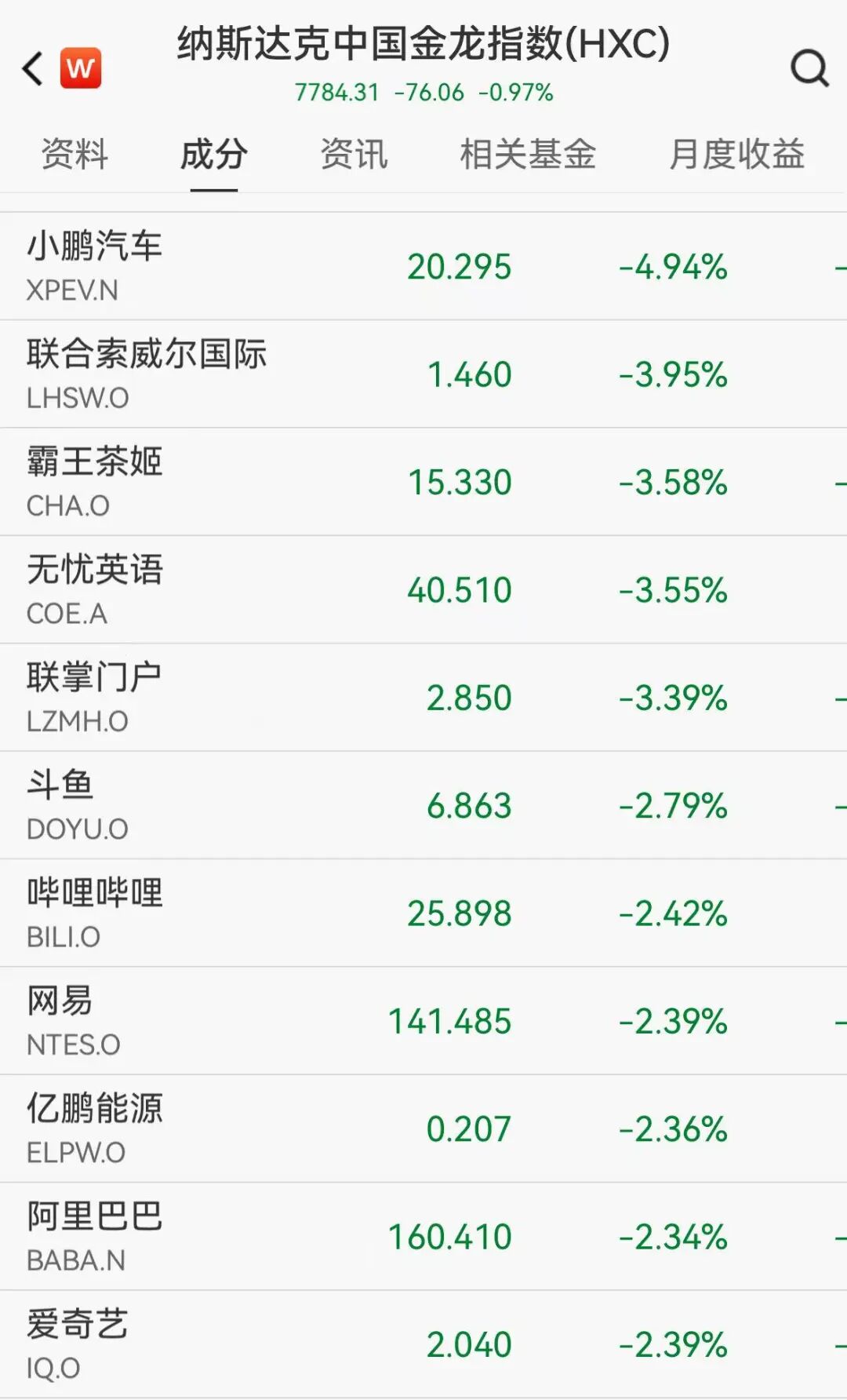中概股、金价、油价集体下挫，波音股价创新高，比特币涨破90000美元