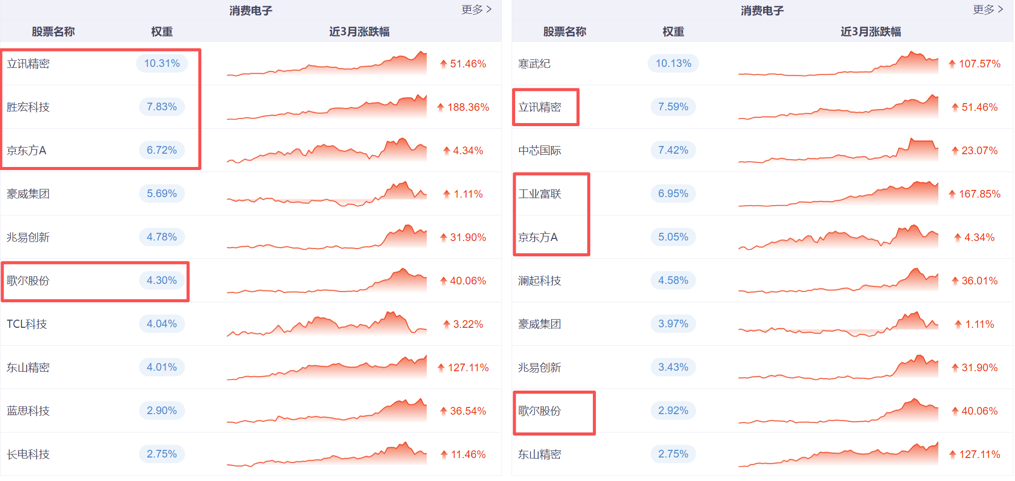 数据来源：同花顺iFinD  截至：2025.12.02