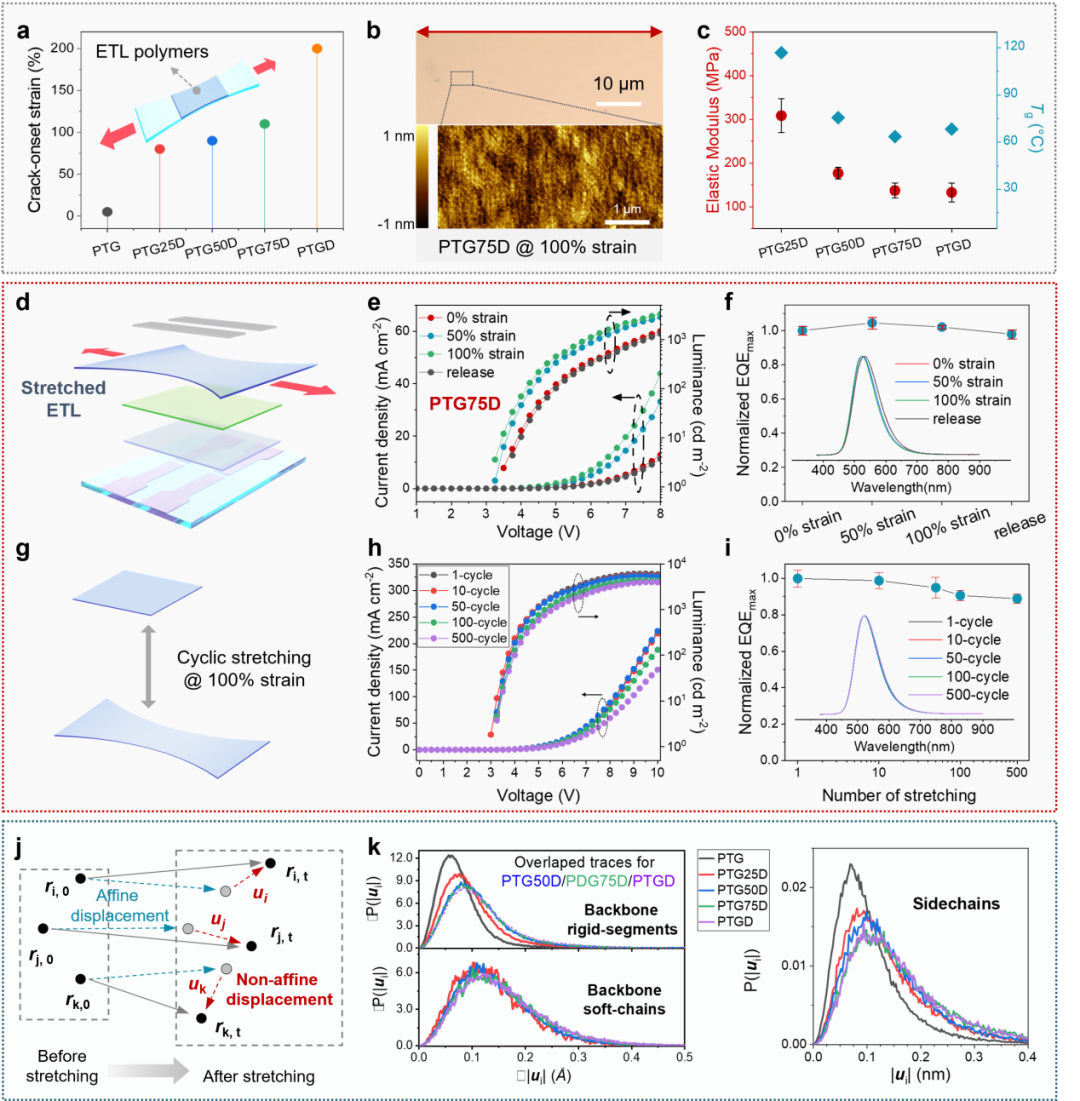 （来源：https://www.nature.com/articles/s41563-025-02419-z）
