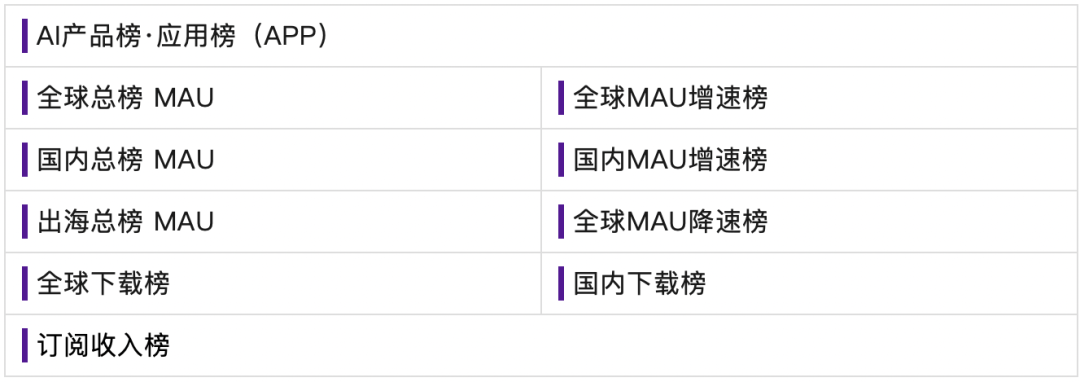 非商用引用数据标注来源：【公众号@AI产品榜aicpb.com】