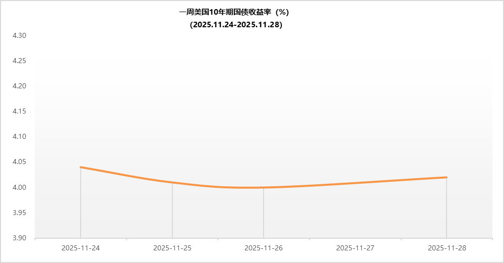 数据来源：iFinD，东方金诚