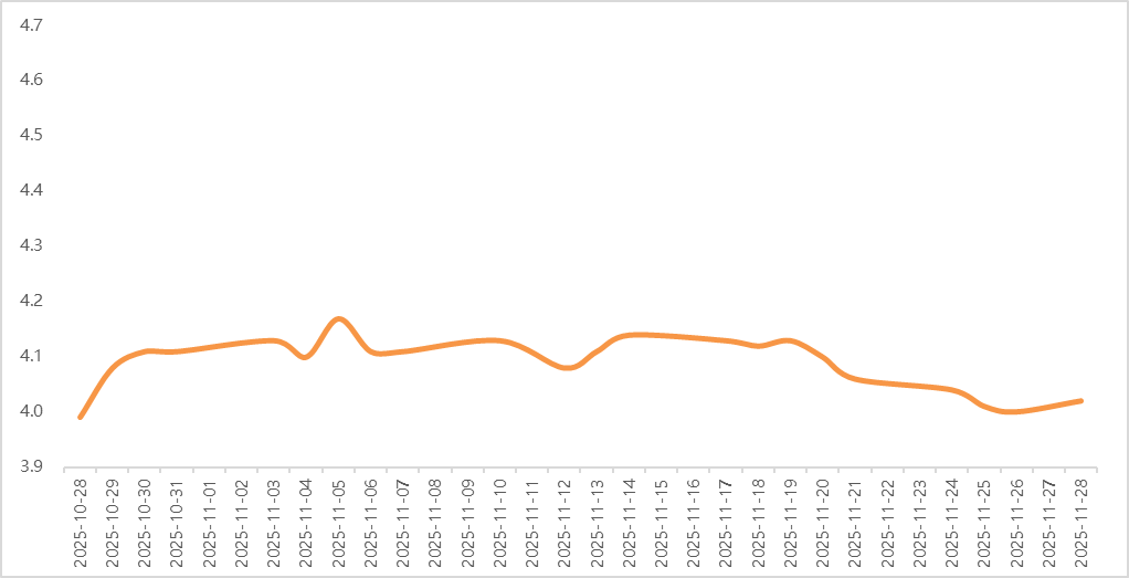 数据来源：iFinD，东方金诚 