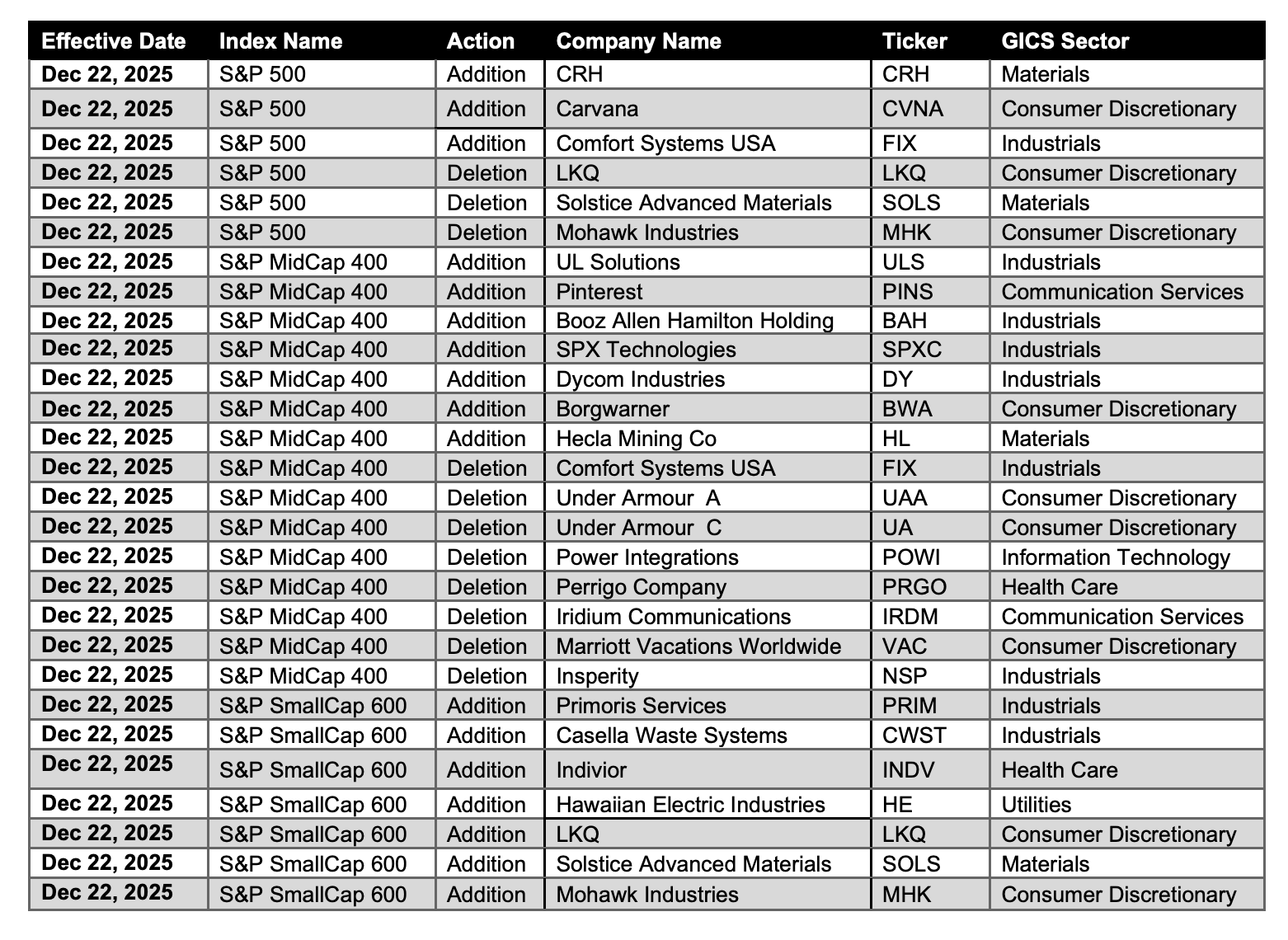 CRH、Carvana、Comfort Systems USA将被纳入标普500指数