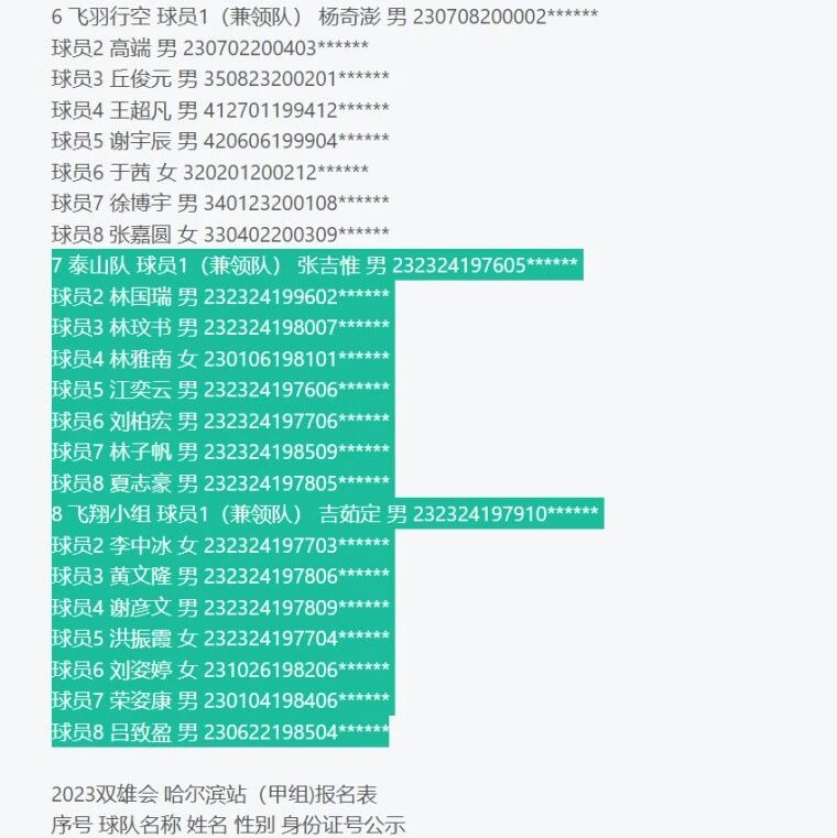 “百度人名大全”闹剧发酵：“张吉惟”等组队打羽毛球，还配身份证号|羽毛球|张吉惟|闹剧|百度|羽毛球_手机新浪网