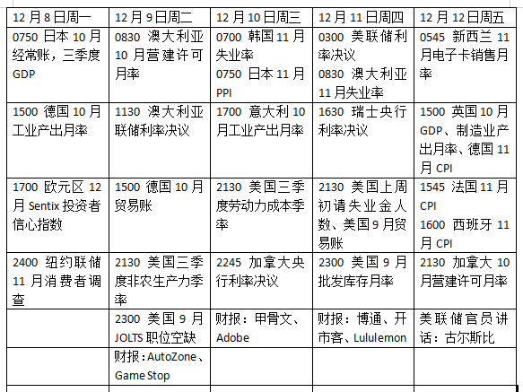 美联储领衔“超级央行周”，全球市场如何接招？