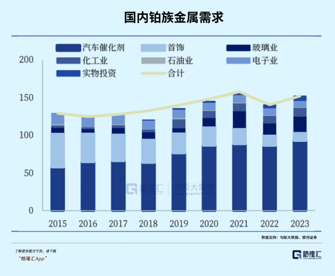 年内暴涨90%！昔日“贵金属之王”归来！