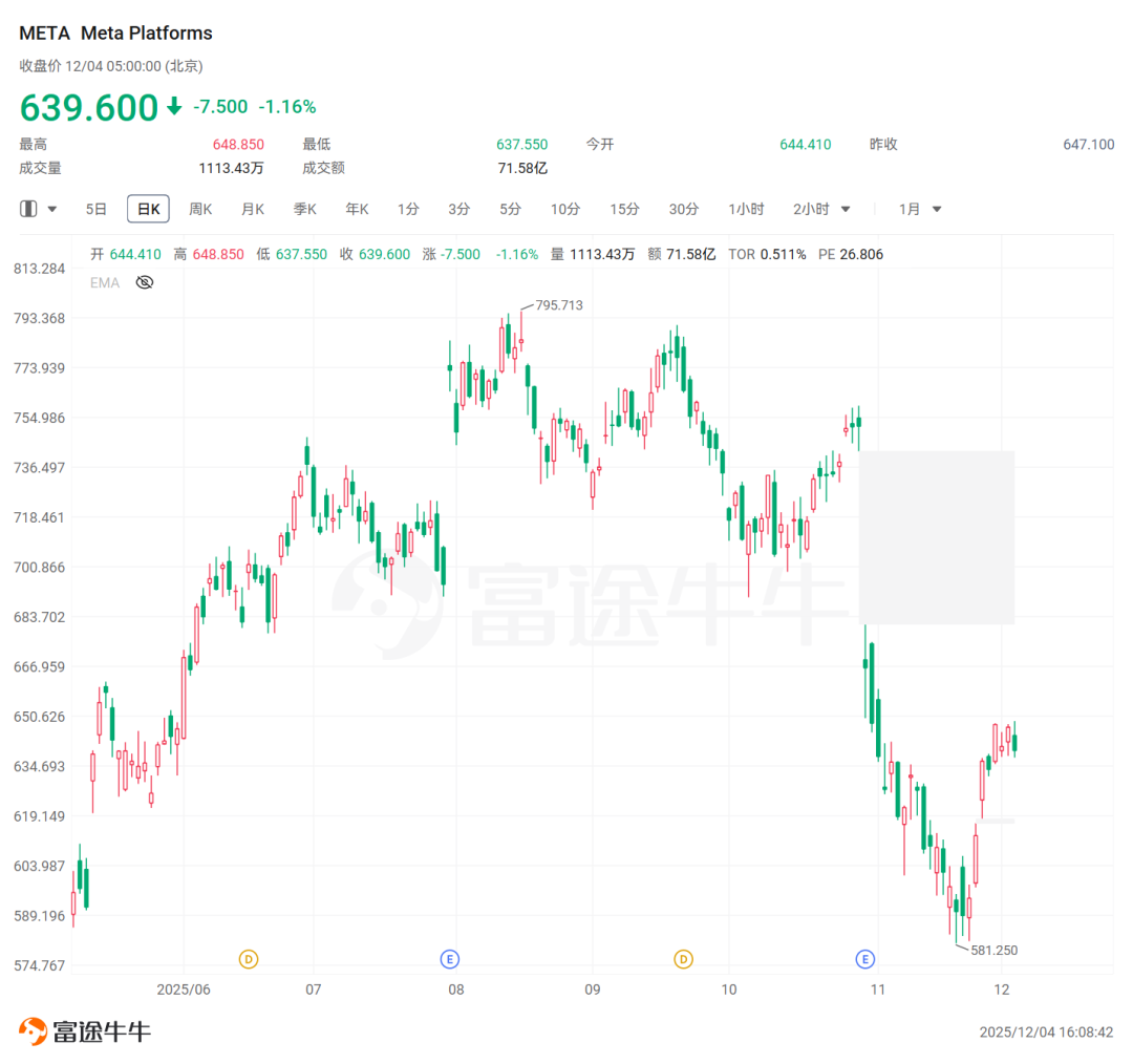 Meta这场豪赌，让机构手心冒汗