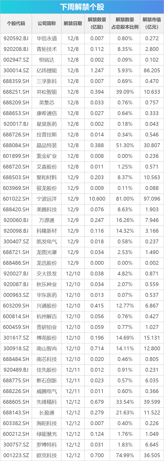 下周关注丨CPI、PPI数据将公布，这些投资机会最靠谱