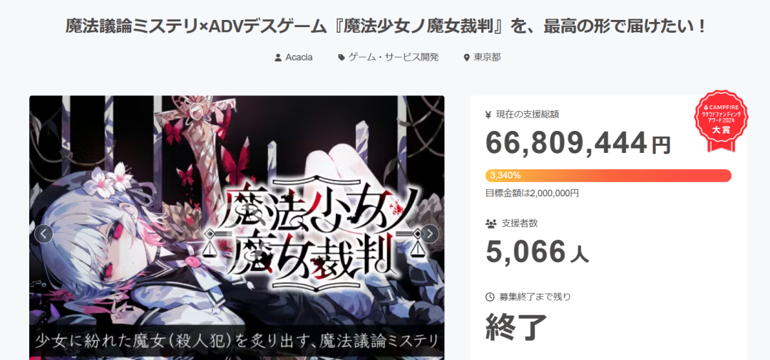 游戏在众筹阶段获得了空前的关注，6000万日元的众筹金额远超原定目标