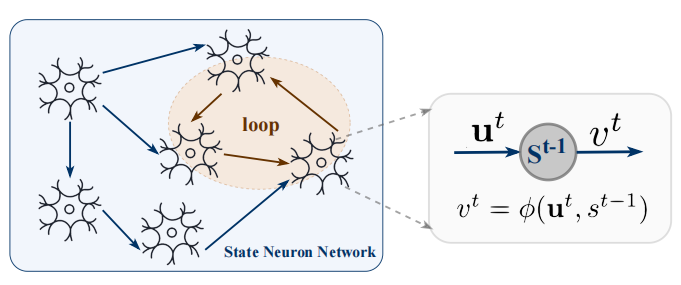 （来源：https://arxiv.org/abs/2511.10119）