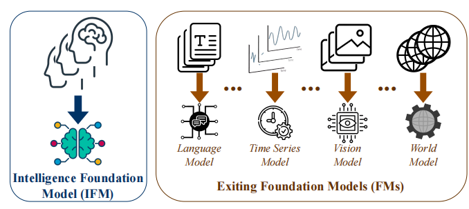 （来源：https://arxiv.org/abs/2511.10119）
