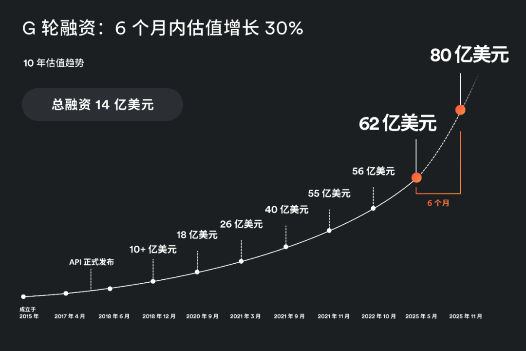 图片来源：Airwallex