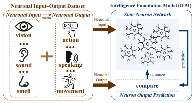 （来源：https://arxiv.org/abs/2511.10119）