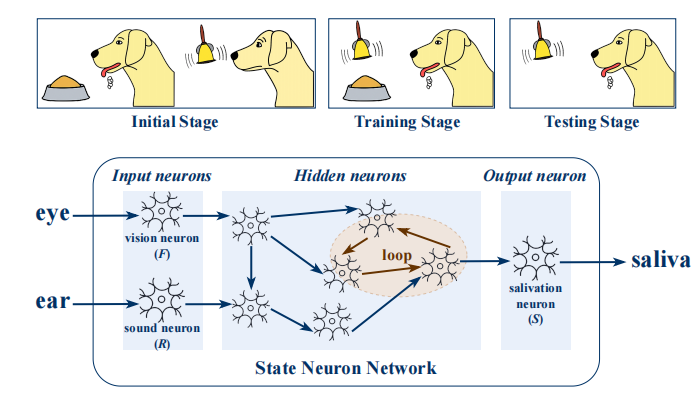 （来源：https://arxiv.org/abs/2511.10119）