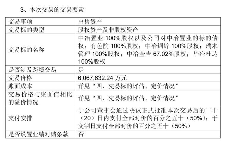 312亿！五矿地产吞下中冶置业，能否扭转亏损局面？