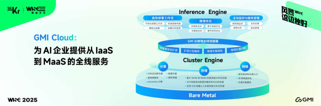 图片来源:GMI Cloud