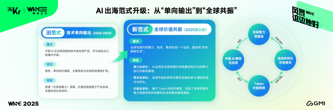 图片来源：GMI Cloud